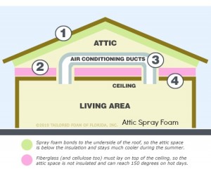 spray-foam-attic-savings-